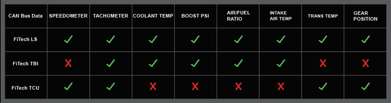 BIM Expansion, FiTech Interface BIM-01-2-FTCH